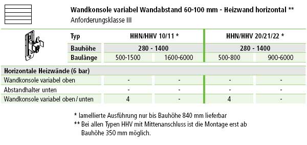 Hhn Befestigung Wandkonsole Var Lang