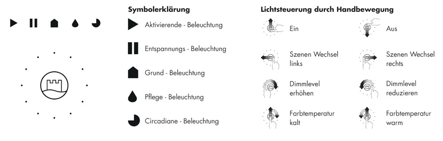 RL40 Steuerung