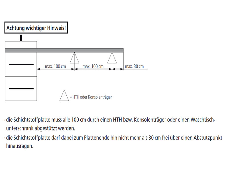 Waschtischplatte Wichtige Info